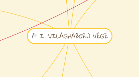 Mind Map: I. VILÁGHÁBORÚ VÉGE