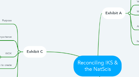 Mind Map: Reconciling IKS & the NatScis