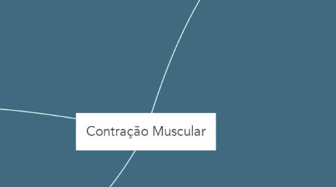 Mind Map: Contração Muscular