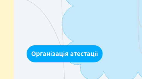 Mind Map: Організація атестації