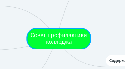 Mind Map: Совет профилактики колледжа