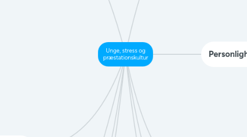 Mind Map: Unge, stress og præstationskultur