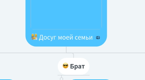 Mind Map: Досуг моей семьи