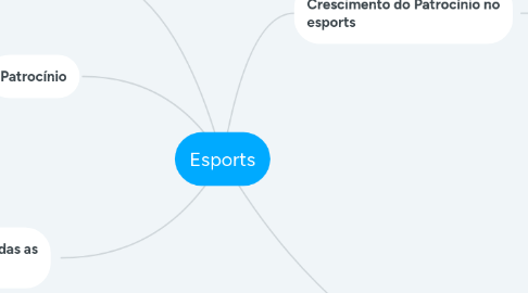 Mind Map: Esports