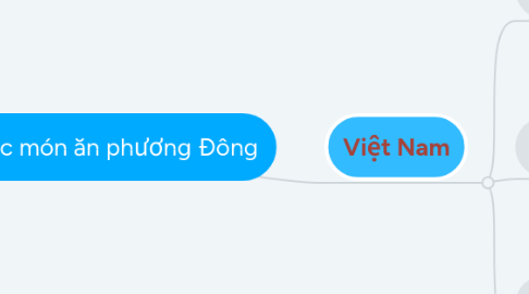 Mind Map: Các món ăn phương Đông