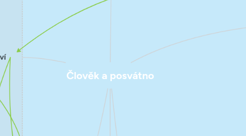 Mind Map: Člověk a posvátno