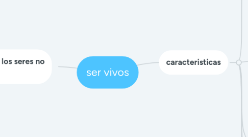 Mind Map: ser vivos