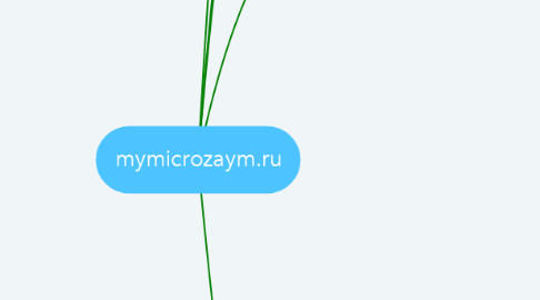 Mind Map: mymicrozaym.ru