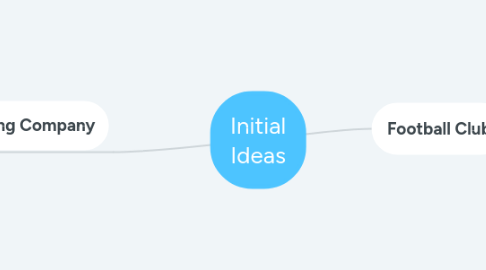 Mind Map: Initial Ideas