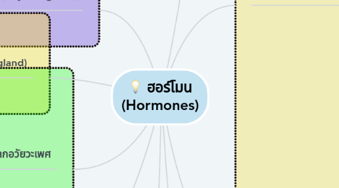 Mind Map: ฮอร์โมน (Hormones)