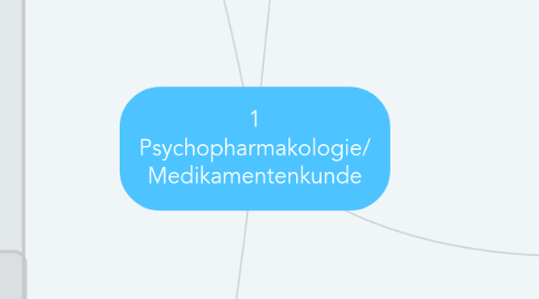 Mind Map: 1 Psychopharmakologie/ Medikamentenkunde