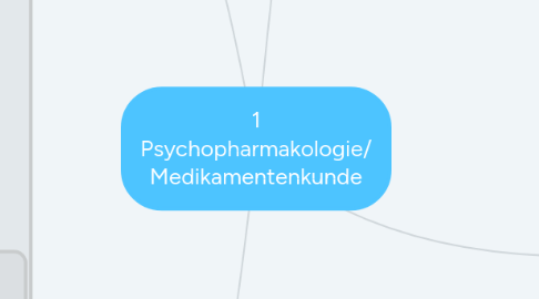 Mind Map: Psychopharmakologie/ Medikamentenkund