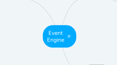 Mind Map: Event Engine