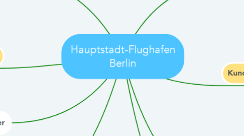 Mind Map: Hauptstadt-Flughafen Berlin