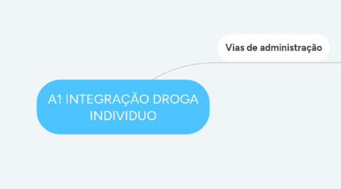 Mind Map: A1 INTEGRAÇÃO DROGA INDIVIDUO