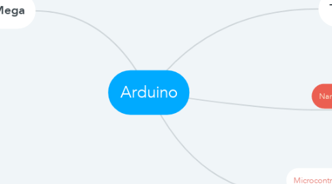Mind Map: Arduino