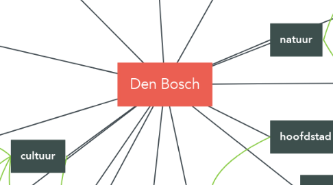 Mind Map: Den Bosch