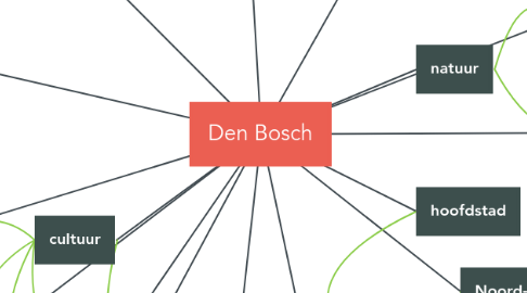 Mind Map: Den Bosch