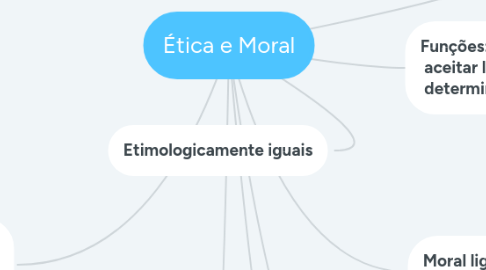 Mind Map: Ética e Moral