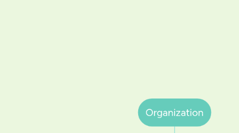 Mind Map: Organization