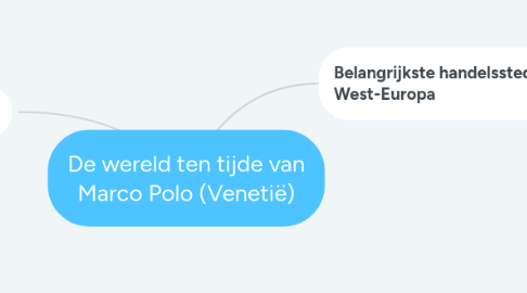 Mind Map: De wereld ten tijde van Marco Polo (Venetië)