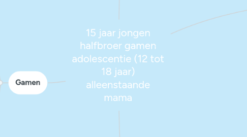 Mind Map: 15 jaar jongen halfbroer gamen adolescentie (12 tot 18 jaar) alleenstaande mama