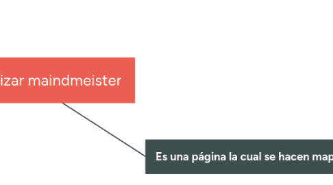 Mind Map: Como utilizar maindmeister