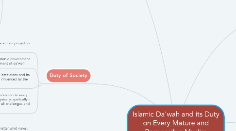 Mind Map: Islamic Da'wah and its Duty on Every Mature and Responsible Muslim (Mukallaf)