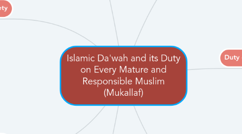 Mind Map: Islamic Da'wah and its Duty on Every Mature and Responsible Muslim (Mukallaf)