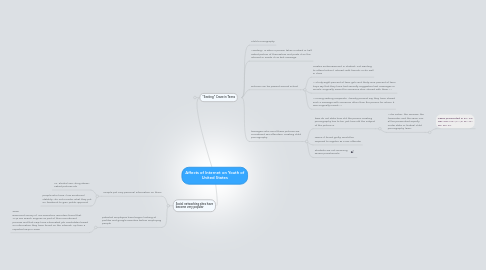 Mind Map: Affects of Internet on Youth of United States