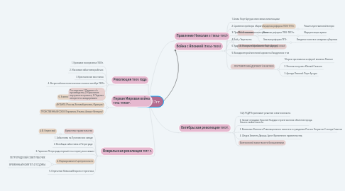 Mind Map: 1894-1917гг.