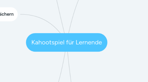 Mind Map: Kahootspiel für Lernende