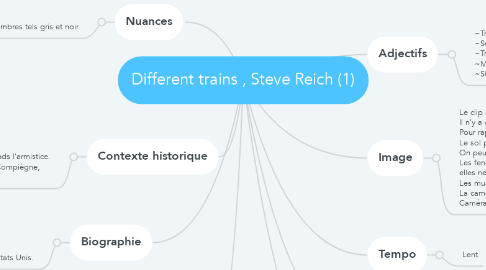 Mind Map: Different trains , Steve Reich (1)