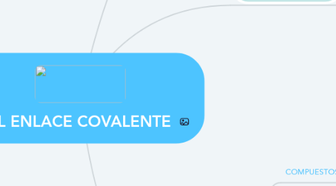 Mind Map: EL ENLACE COVALENTE