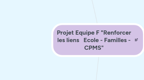 Mind Map: Projet Equipe F "Renforcer les liens Ecole - Familles - CPMS"