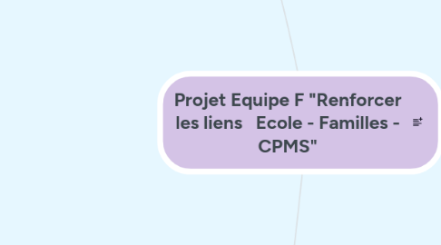 Mind Map: Projet Equipe F "Renforcer les liens   Ecole - Familles - CPMS"