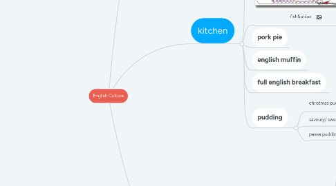Mind Map: English Culture