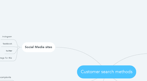 Mind Map: Customer search methods