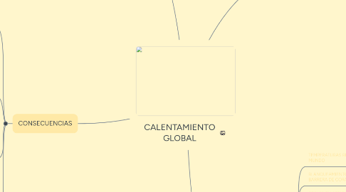 Mind Map: CALENTAMIENTO GLOBAL