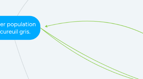 Mind Map: réguler population d'écureuil gris