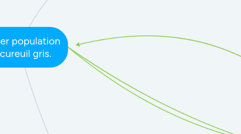 Mind Map: réguler population d'écureuil gris.