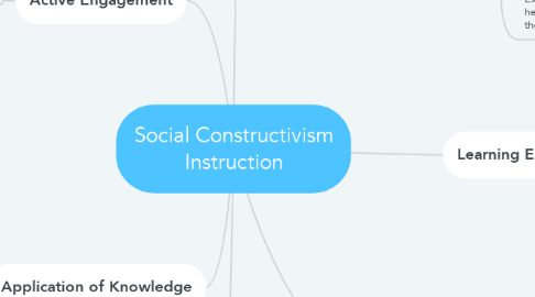 Mind Map: Social Constructivism Instruction