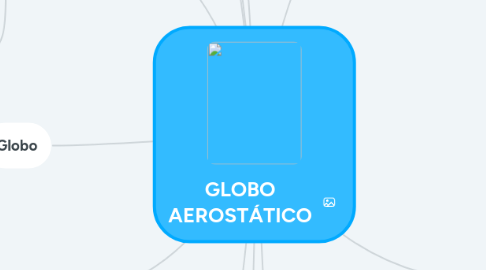 Mind Map: GLOBO AEROSTÁTICO