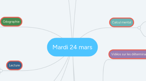 Mind Map: Mardi 24 mars