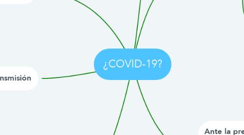 Mind Map: ¿COVID-19?