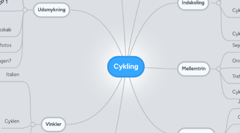 Mind Map: Cykling