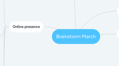 Mind Map: Brainstorm March