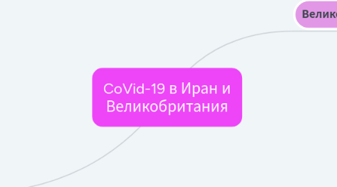 Mind Map: CoVid-19 в Иран и Великобритания