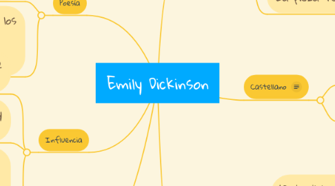Mind Map: Emily Dickinson
