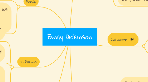 Mind Map: Emily Dickinson